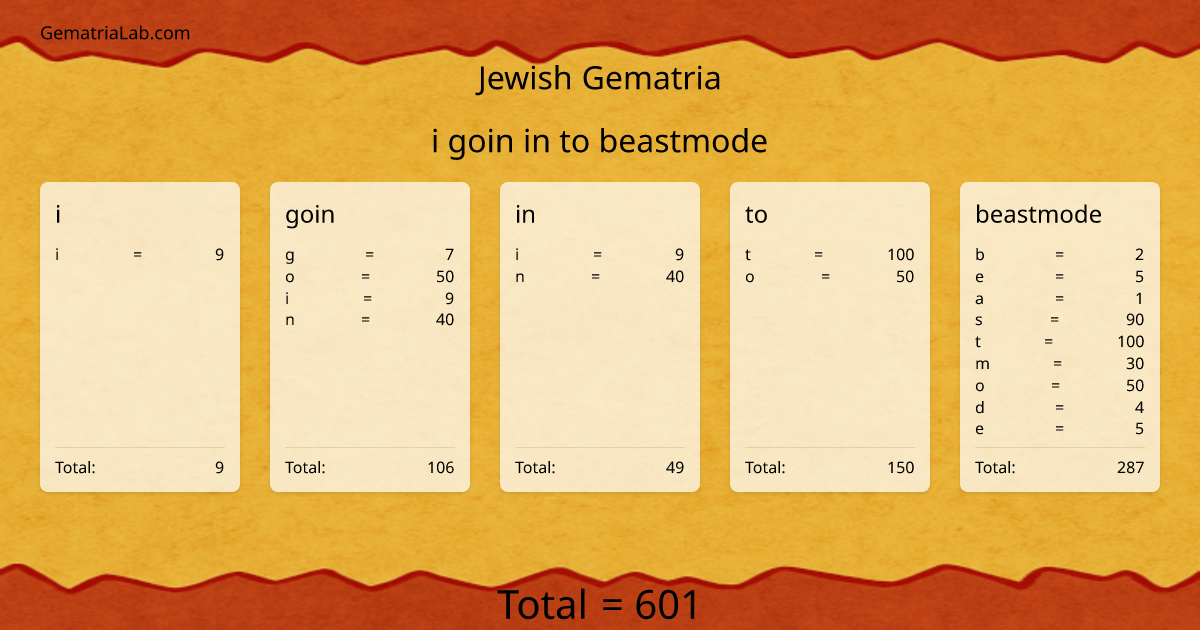 i goin in to beastmode in jewish Gematria